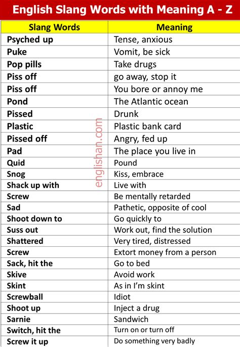 urban slang words and meanings.